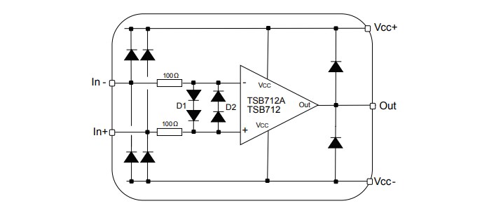 Block Diagram - STMicroelectronics TSB7192 BiCMOS Operational Amplifiers